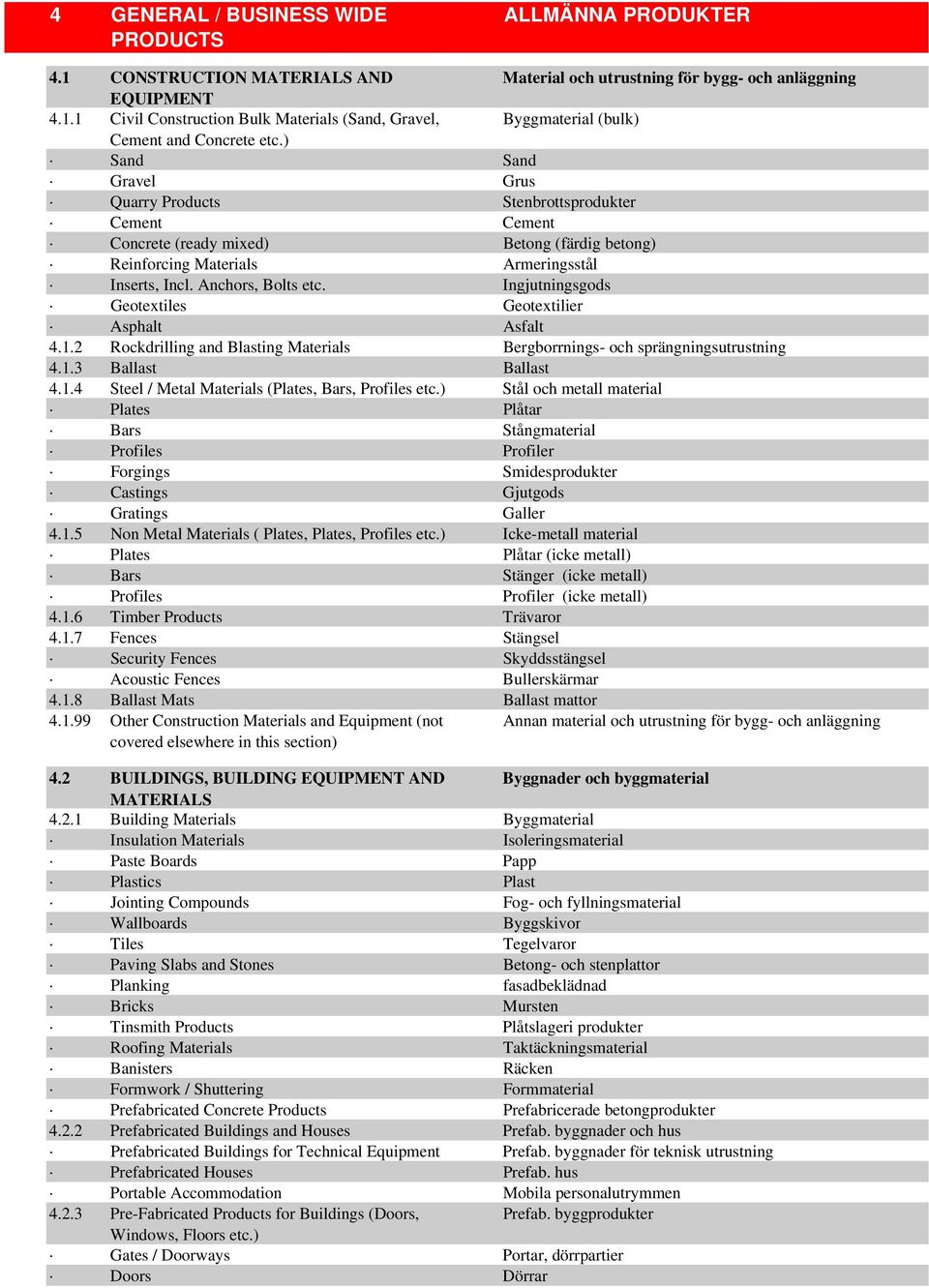 Ingjutningsgods Geotextiles Geotextilier Asphalt Asfalt 4.1.2 Rockdrilling and Blasting Materials Bergborrnings- och sprängningsutrustning 4.1.3 Ballast Ballast 4.1.4 Steel / Metal Materials (Plates, Bars, Profiles etc.