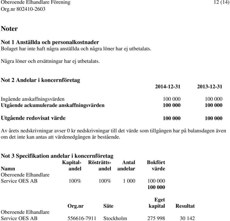 årets nedskrivningar avser 0 kr nedskrivningar till det värde som tillgången har på balansdagen även om det inte kan antas att värdenedgången är bestående.