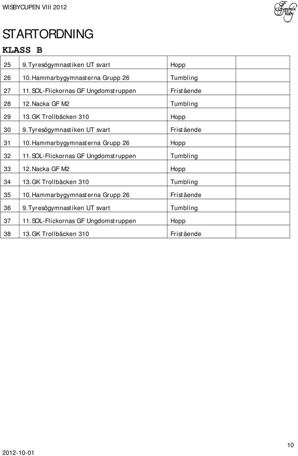 Tyresögymnastiken UT svart Fristående 31 10.Hammarbygymnasterna Grupp 26 Hopp 32 11.SOL-Flickornas GF Ungdomstruppen Tumbling 33 12.
