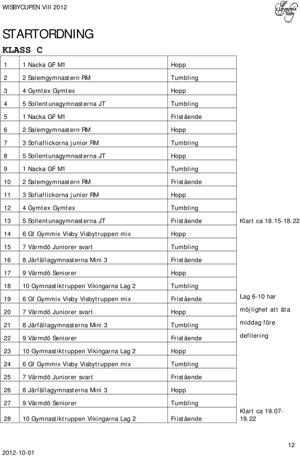 Sollentunagymnasterna JT Fristående Klart ca 18.15-18.