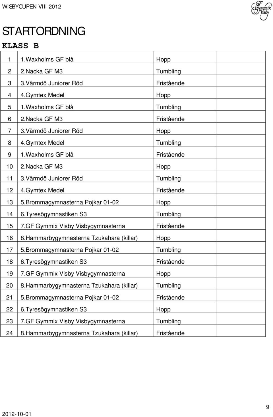 Brommagymnasterna Pojkar 01-02 Hopp 14 6.Tyresögymnastiken S3 Tumbling 15 7.GF Gymmix Visby Visbygymnasterna Fristående 16 8.Hammarbygymnasterna Tzukahara (killar) Hopp 17 5.