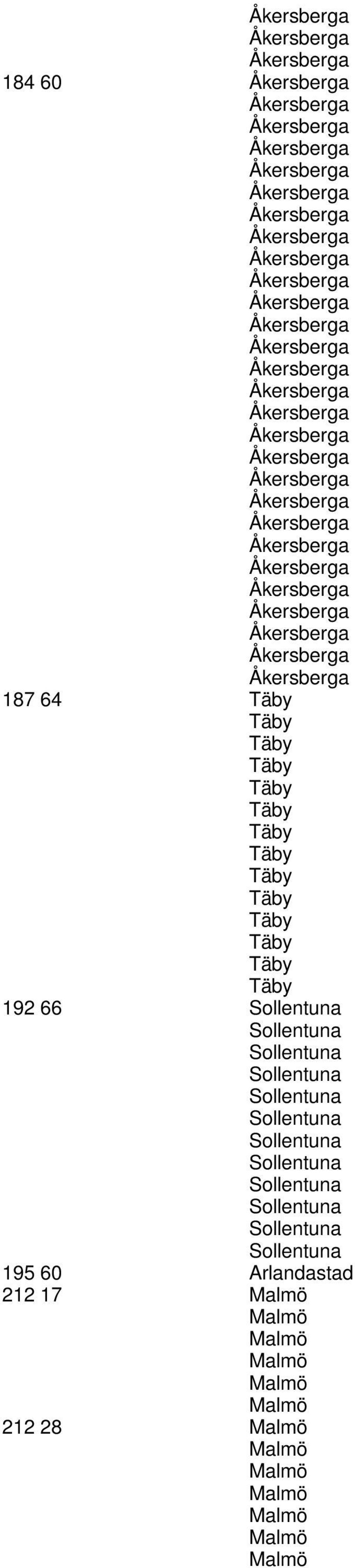 Åkersberga Åkersberga 187 64 Täby Täby Täby Täby Täby Täby Täby Täby Täby Täby Täby Täby Täby Täby 192 66 Sollentuna Sollentuna Sollentuna Sollentuna Sollentuna