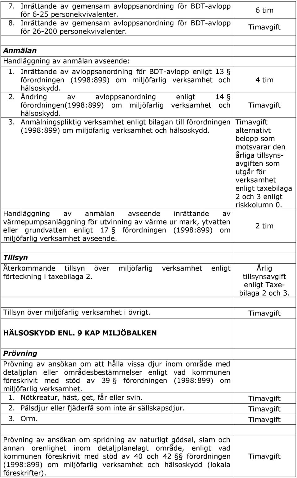 Ändring av avloppsanordning enligt 14 förordningen(1998:899) om miljöfarlig verksamhet och 3.