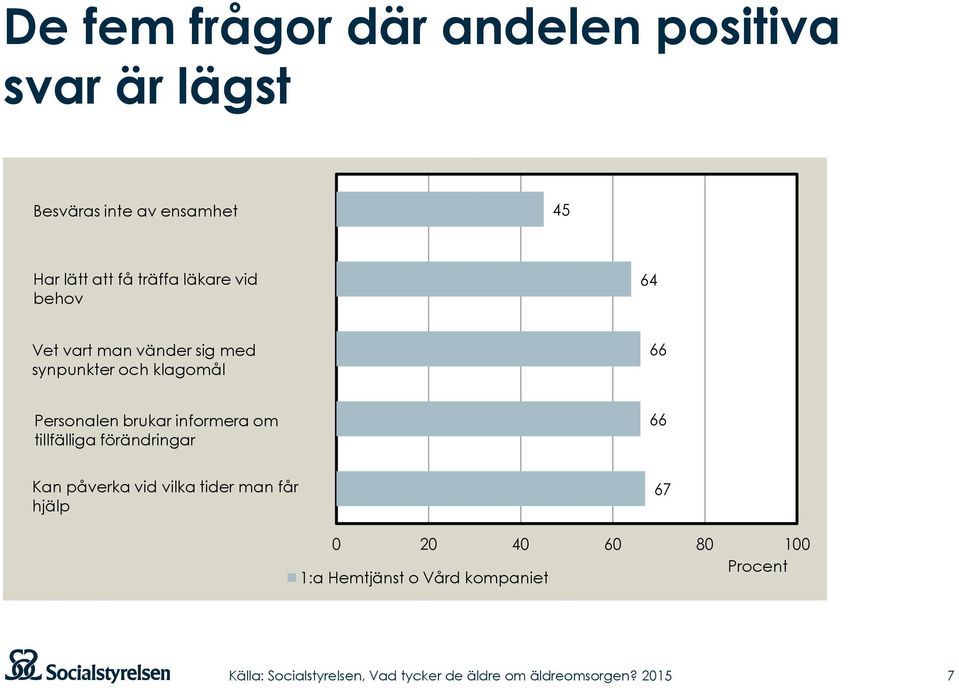 klagomål 66 Personalen brukar informera om tillfälliga förändringar 66 Kan påverka