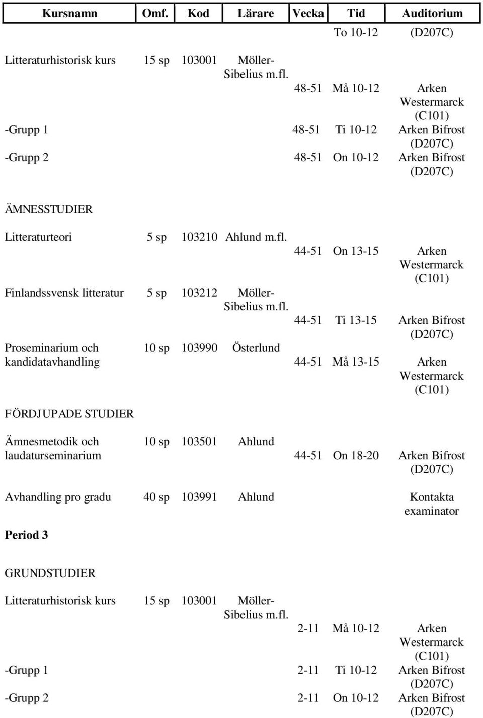 44-51 On 13-15 Arken Finlandssvensk litteratur 5 sp 103212 Möller- 44-51 Ti 13-15 44-51 Må 13-15