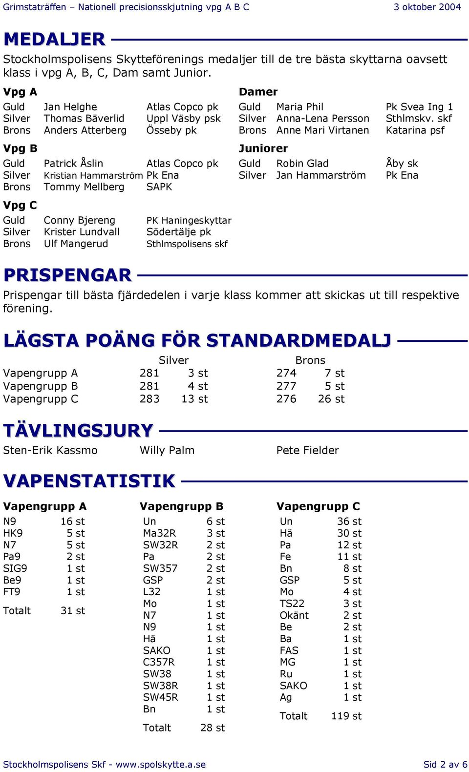 Mellberg SAPK Vpg C Guld Conny Bjereng PK Haningeskyttar Silver Krister Lundvall Södertälje pk Brons Ulf Mangerud Sthlmspolisens skf PRISPENGAR Damer Guld Maria Phil Pk Svea Ing 1 Silver Anna-Lena