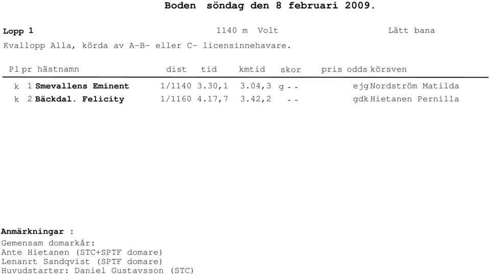 k k Smevallens Eminent Bäckal. Felicity /0 /60.0,.