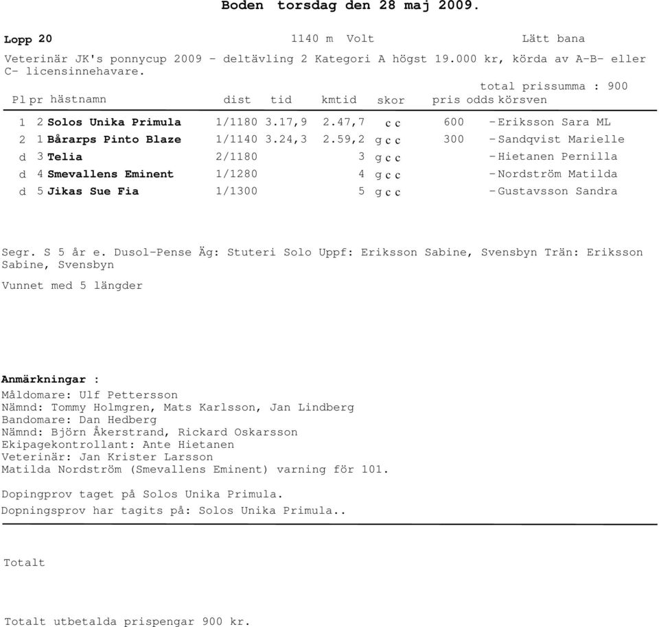 59, 5 00 - Eriksson Sara ML - Sanqvist Marielle - Hietanen Pernilla - Norström Matila - Gustavsson Sanra Segr. S 5 år e.