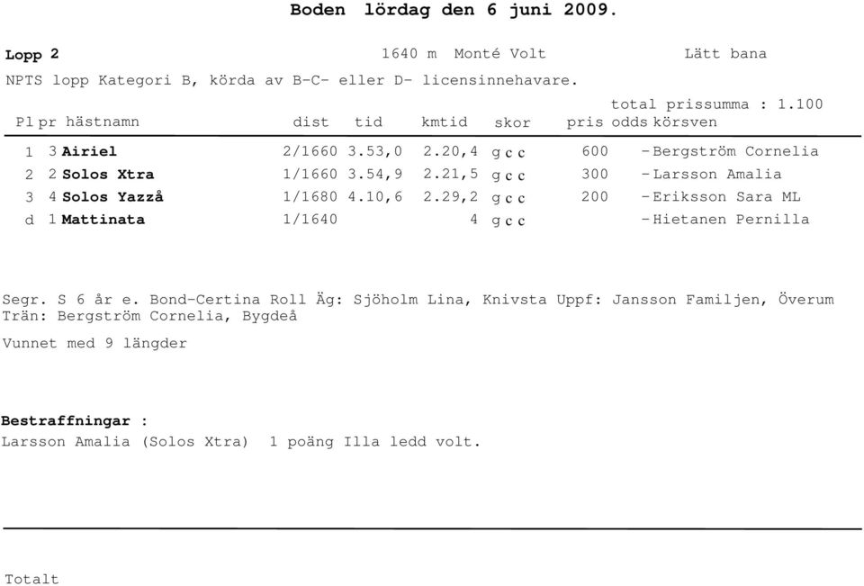 9, 00 00 - Bergström Cornelia - Larsson Amalia - Eriksson Sara ML - Hietanen Pernilla Segr. S 6 år e.