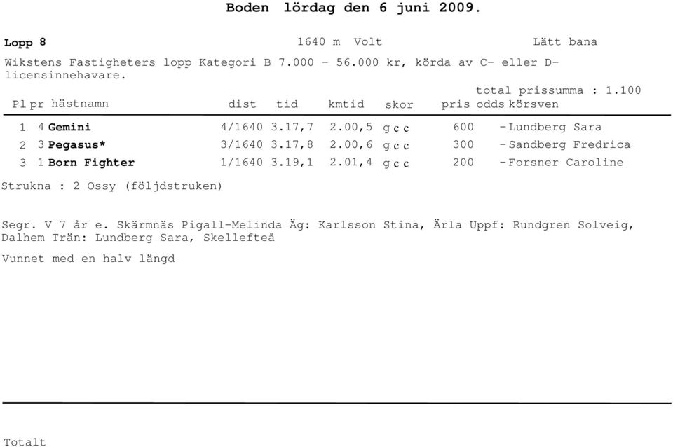 7,8.9,.00,5.00,6.0, 00 00 - Lunberg Sara - Sanberg Frerica - Forsner Caroline Strukna : Ossy (följstruken) Segr.