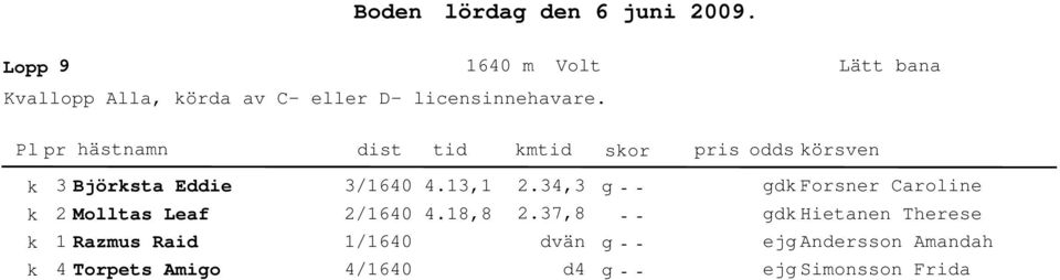 k k k k Björksta Eie Molltas Leaf Razmus Rai Torpets Amigo /60 /60 /60