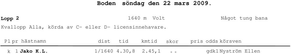 av C- eller D- licensinnehavare.