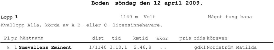 A-B- eller C- licensinnehavare.
