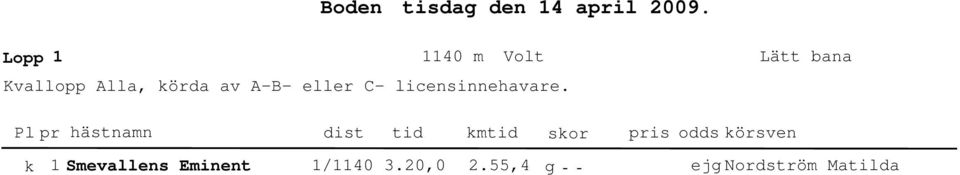 A-B- eller C- licensinnehavare.
