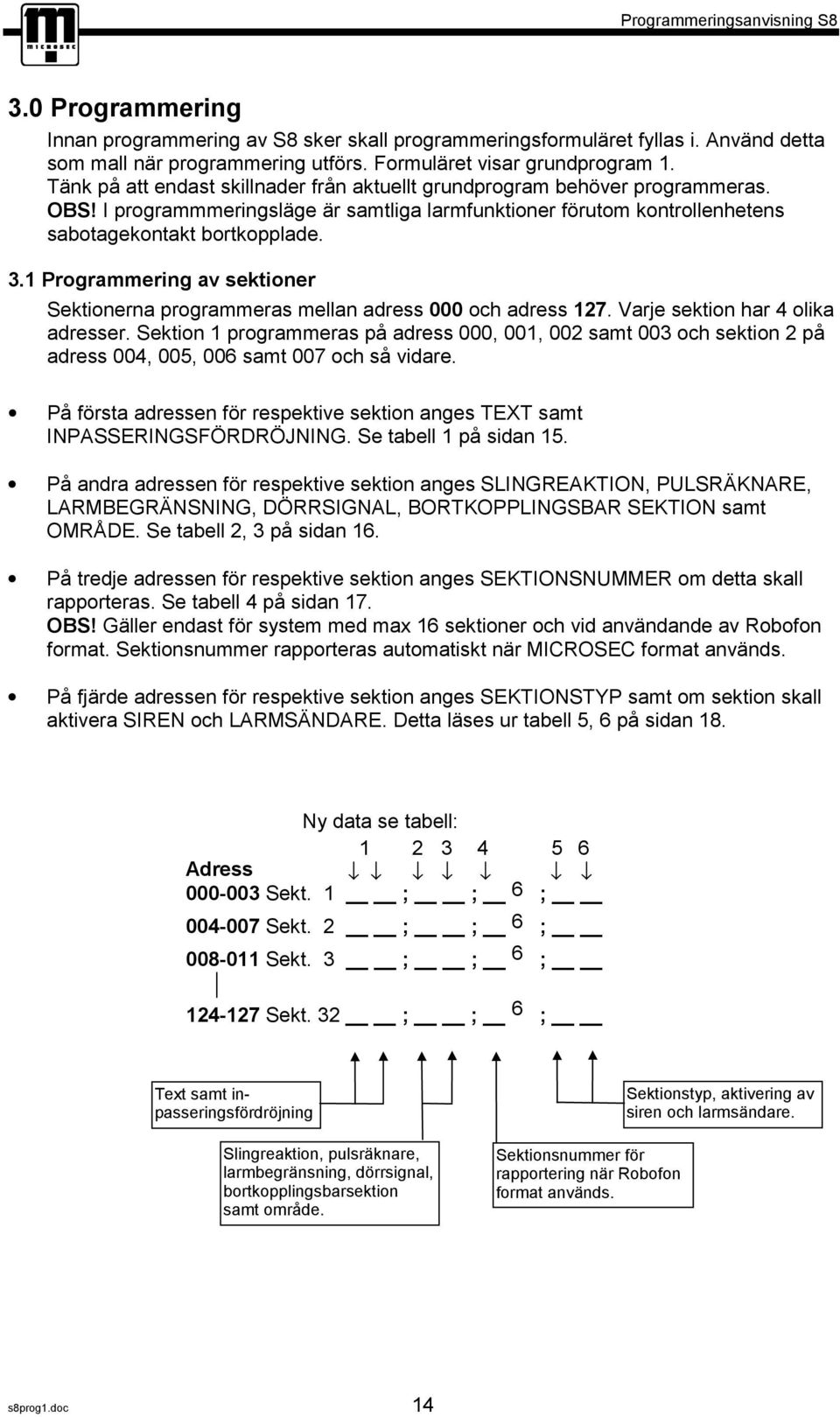 1 Programmering av sektioner Sektionerna programmeras mellan adress 000 och adress 127. Varje sektion har 4 olika adresser.