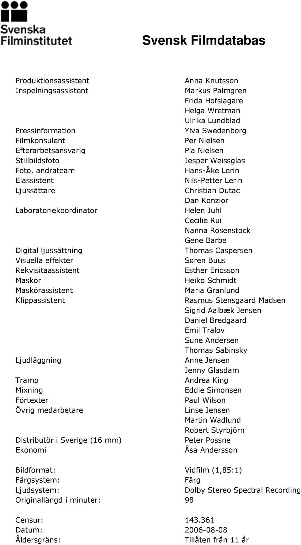 Frida Hofslagare Helga Wretman Ulrika Lundblad Ylva Swedenborg Per Nielsen Pia Nielsen Jesper Weissglas Hans-Åke Lerin Nils-Petter Lerin Christian Dutac Dan Konzior Helen Juhl Cecilie Rui Nanna