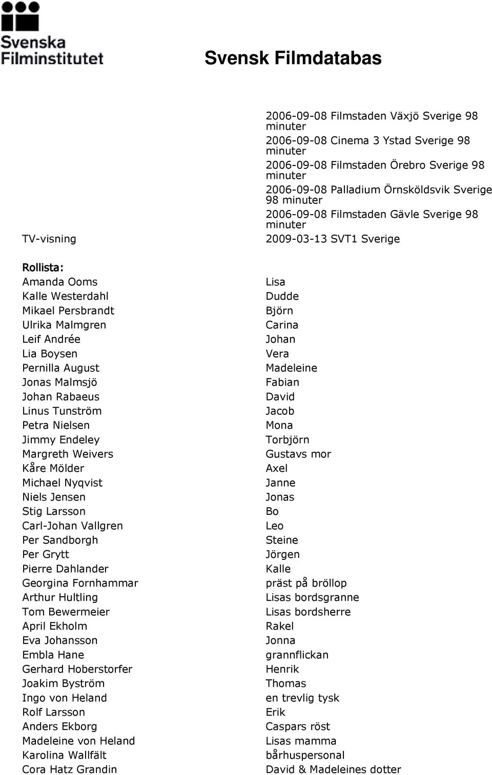 Johansson Embla Hane Gerhard Hoberstorfer Joakim Byström Ingo von Heland Rolf Larsson Anders Ekborg Madeleine von Heland Karolina Wallfält Cora Hatz Grandin 2006-09-08 Filmstaden Växjö Sverige 98