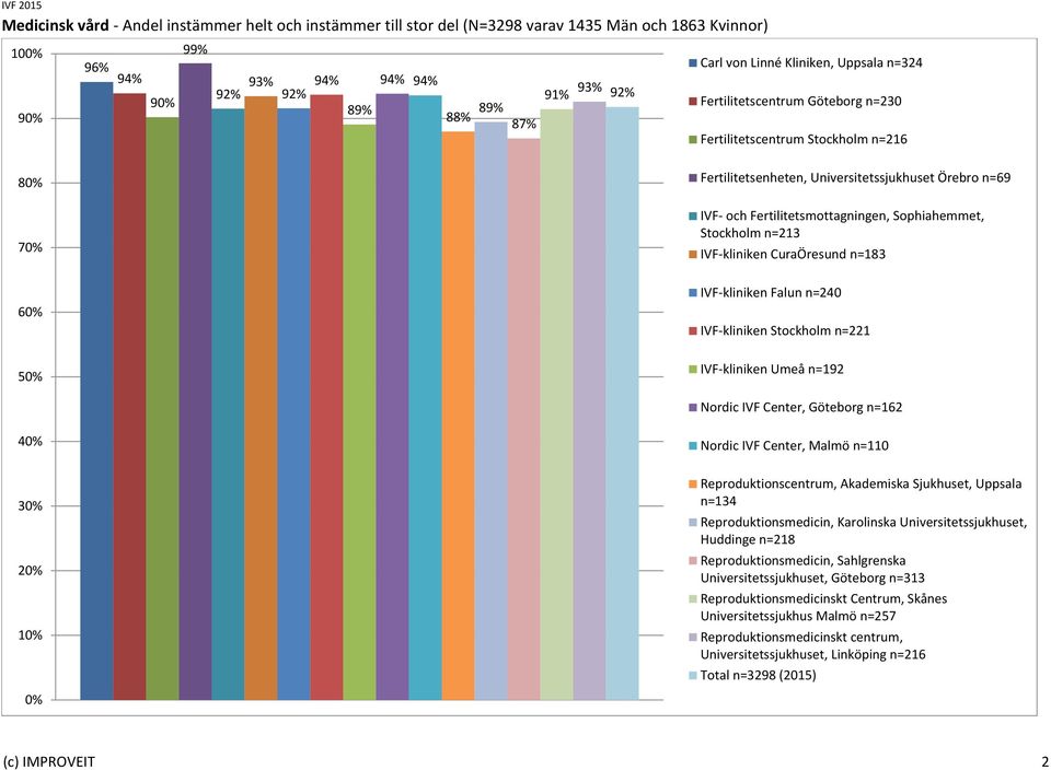 Män och 1863 Kvinnor) 10 96% 94% 99% 93% 94%