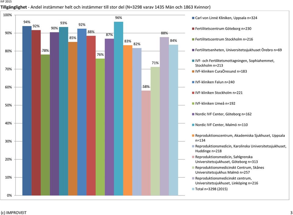 Män och 1863 Kvinnor) 10 94% 93% 85% 88% 87%