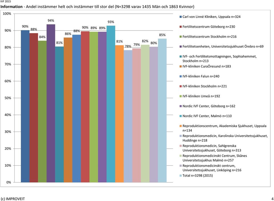 Män och 1863 Kvinnor) 10 88% 94% 81% 86% 88%