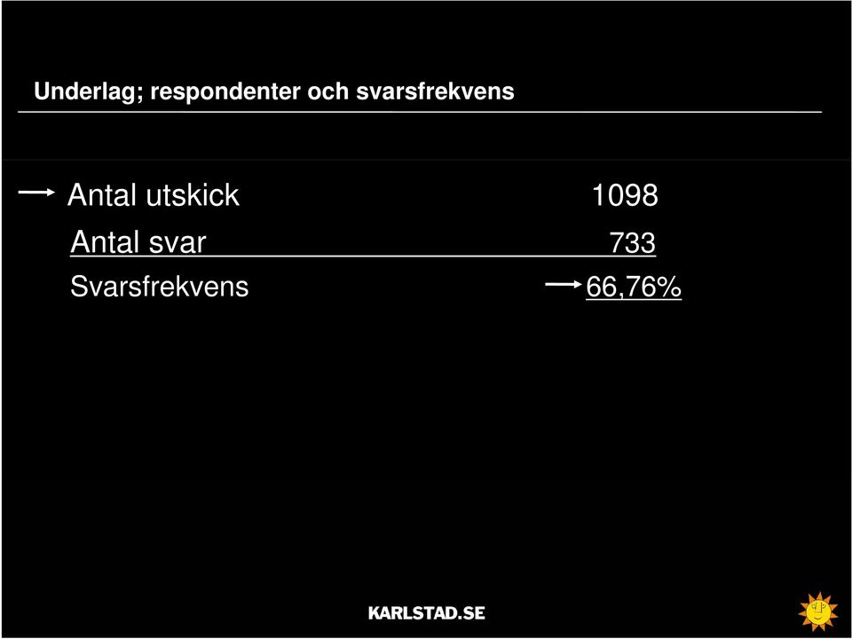 utskick 1098 Antal svar