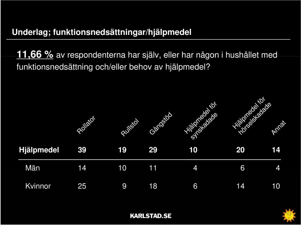 hjälpmedel?