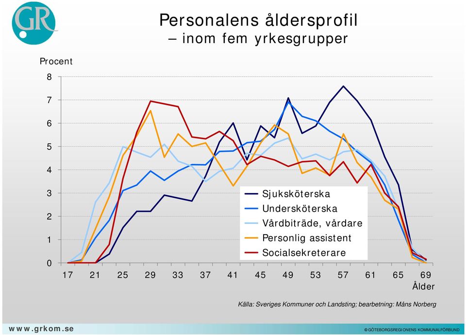 assistent Socialsekreterare 17 21 25 29 33 37 41 45 49 53 57 61 65