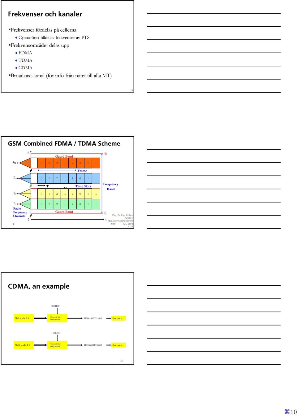 Band f 1 Radio Frequency Channels 0 0 1 2 7 0 1 Guard Band f L Prof. Dr.-Ing. Jochen Schiller, t http://www.jochenschille r.de/ MC SS02 4.