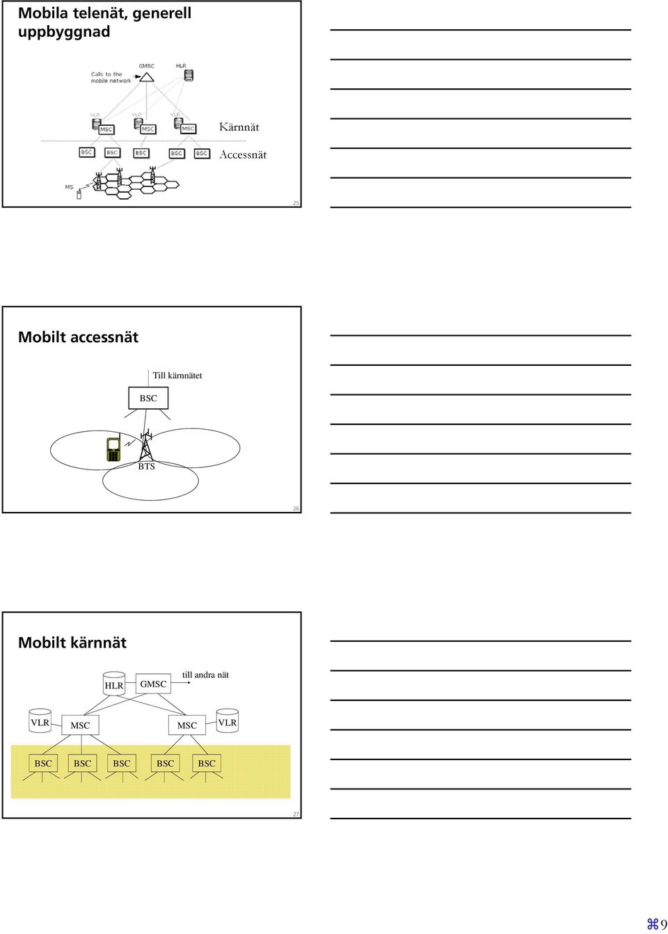 kärnnätet BTS 26 Mobilt kärnnät HLR GMSC