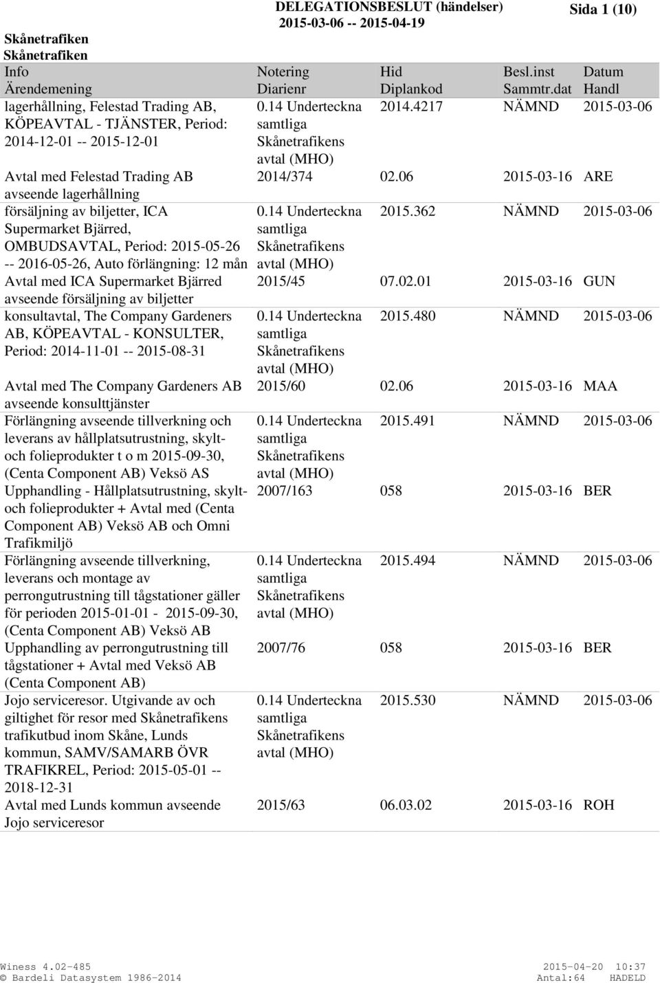 The Company Gardeners AB avseende konsulttjänster Förlängning avseende tillverkning och leverans av hållplatsutrustning, skyltoch folieprodukter t o m 2015-09-30, (Centa Component AB) Veksö AS