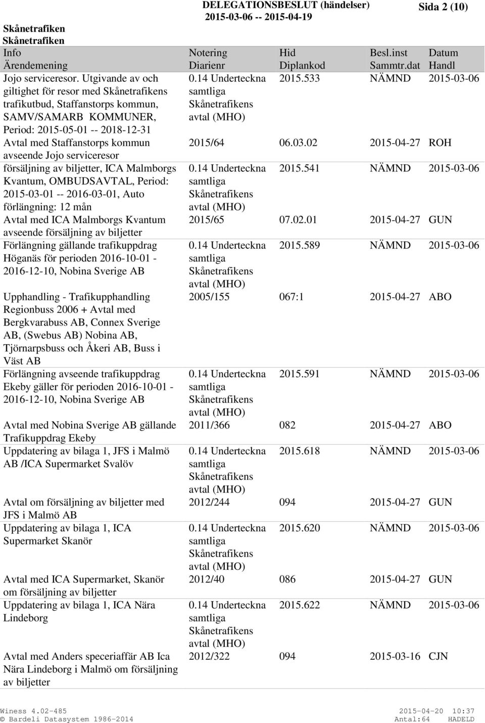 Malmborgs Kvantum, OMBUDSAVTAL, Period: 2015-03-01 -- 2016-03-01, Auto förlängning: 12 mån Avtal med ICA Malmborgs Kvantum Förlängning gällande trafikuppdrag Höganäs för perioden