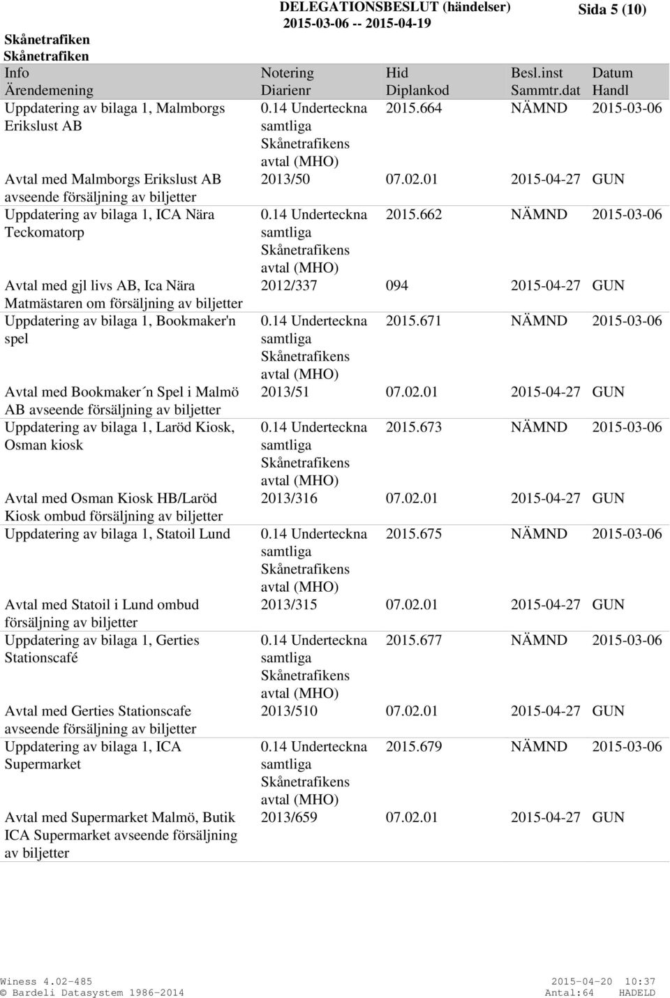 Avtal med Statoil i Lund ombud Uppdatering av bilaga 1, Gerties Stationscafé Avtal med Gerties Stationscafe Uppdatering av bilaga 1, ICA Supermarket Avtal med Supermarket Malmö, Butik ICA Supermarket