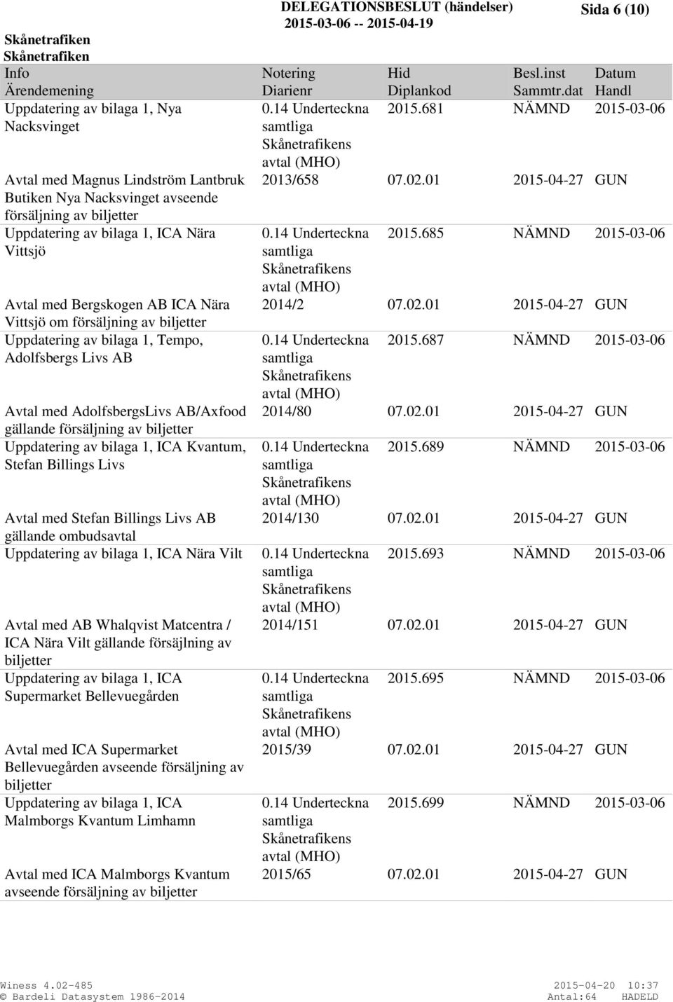 AB gällande ombudsavtal Uppdatering av bilaga 1, ICA Nära Vilt Avtal med AB Whalqvist Matcentra / ICA Nära Vilt gällande försäjlning av biljetter Uppdatering av bilaga 1, ICA Supermarket