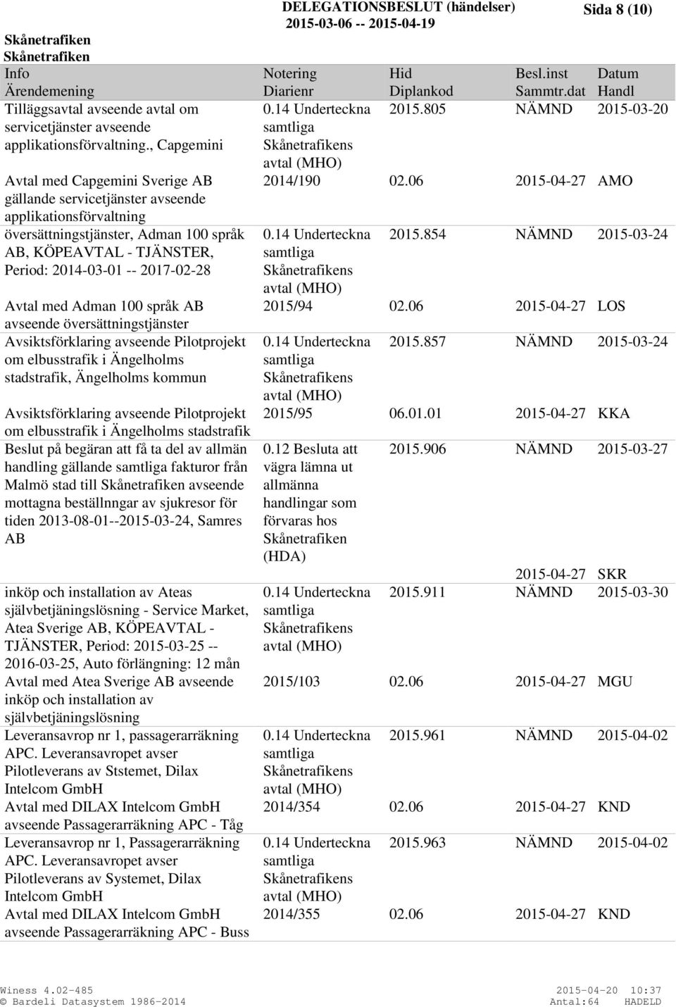 Avtal med Adman 100 språk AB avseende översättningstjänster Avsiktsförklaring avseende Pilotprojekt om elbusstrafik i Ängelholms stadstrafik, Ängelholms kommun Avsiktsförklaring avseende Pilotprojekt