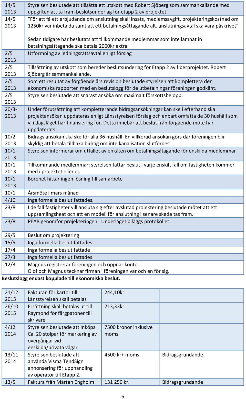 anslutningsavtal ska vara påskrivet 20/3 Sedan tidigare har beslutats att tillkommande medlemmar som inte lämnat in betalningsåttagande ska betala 2000kr extra.