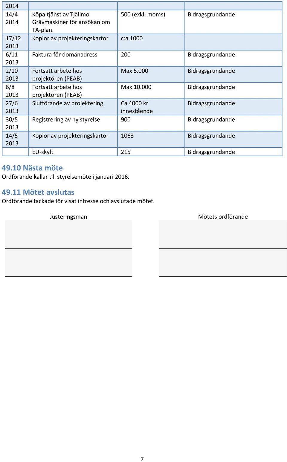 000 Bidragsgrundande Fortsatt arbete hos Max 10.