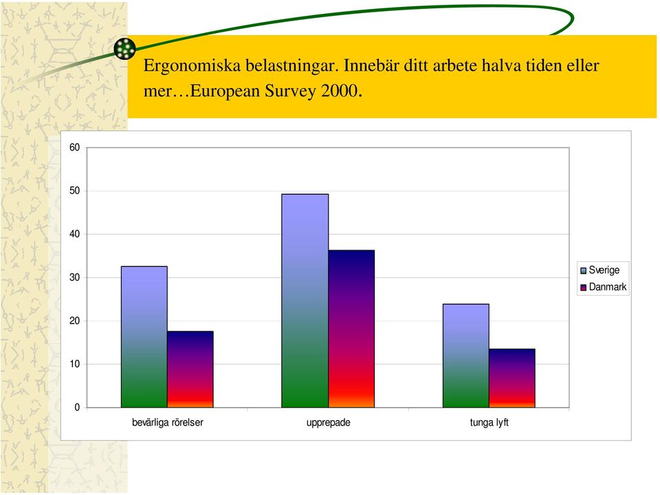 European Survey 2000.