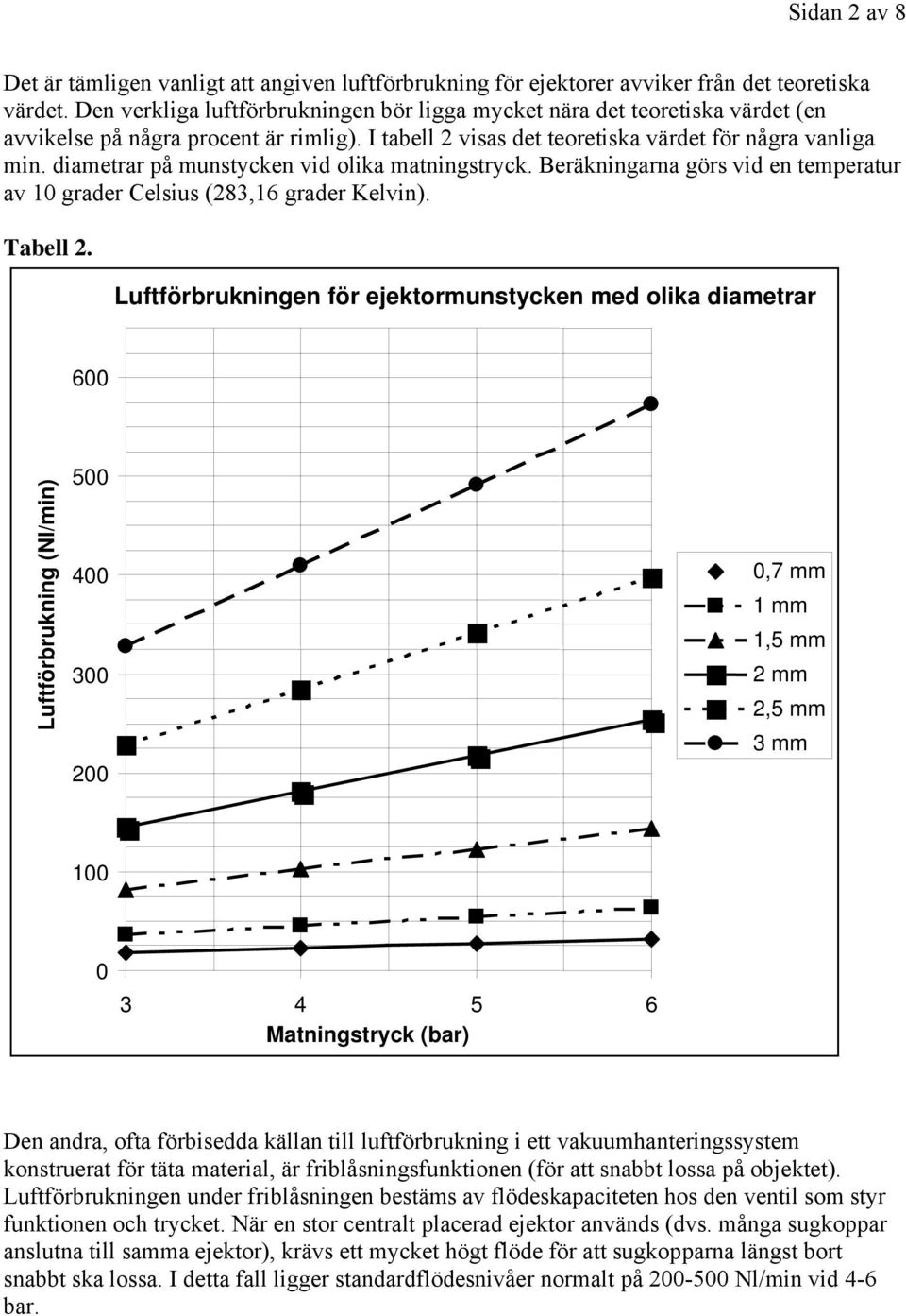 diametrar på munstycken vid olika matningstryck. Beräkningarna görs vid en temperatur av 10 grader Celsius (283,16 grader Kelvin). Tabell 2.