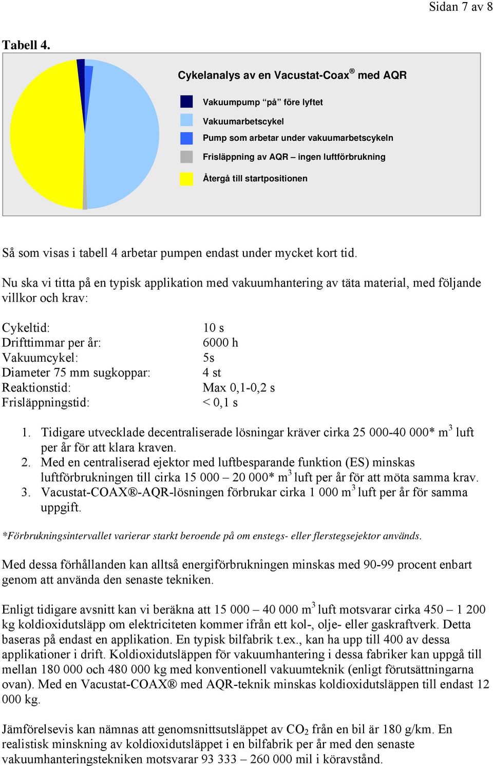 som visas i tabell 4 arbetar pumpen endast under mycket kort tid.