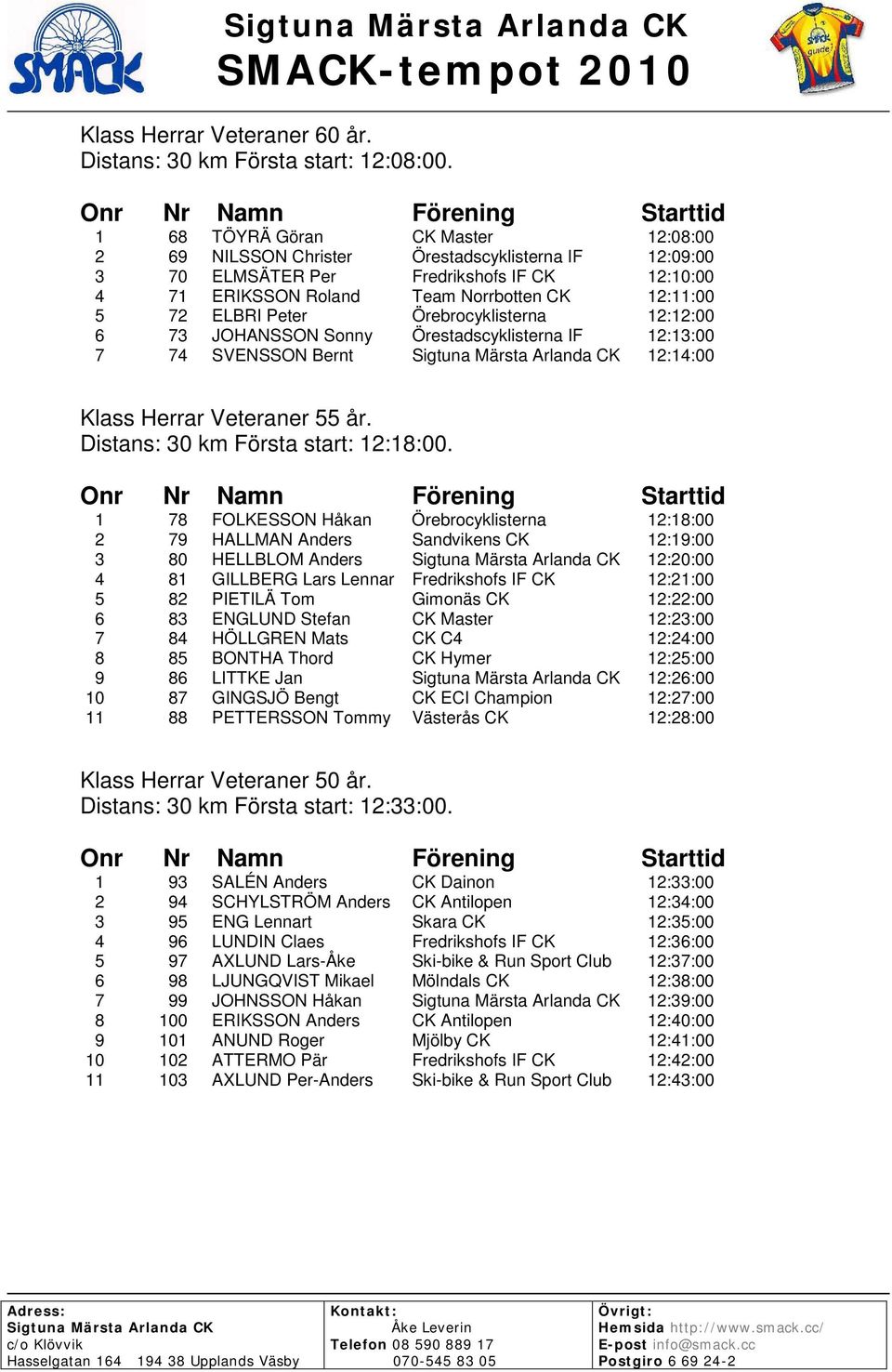 Peter Örebrocyklisterna 12:12:00 6 73 JOHANSSON Sonny Örestadscyklisterna IF 12:13:00 7 74 SVENSSON Bernt 12:14:00 Klass Herrar Veteraner 55 år. Distans: 30 km Första start: 12:18:00.