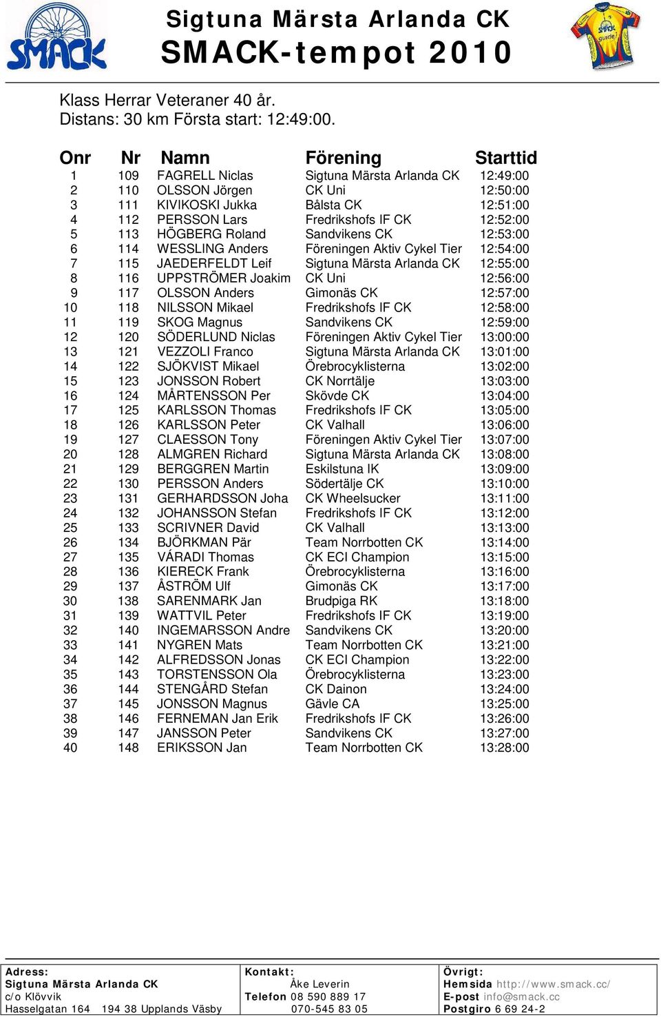 114 WESSLING Anders Föreningen Aktiv Cykel Tier 12:54:00 7 115 JAEDERFELDT Leif 12:55:00 8 116 UPPSTRÖMER Joakim CK Uni 12:56:00 9 117 OLSSON Anders Gimonäs CK 12:57:00 10 118 NILSSON Mikael