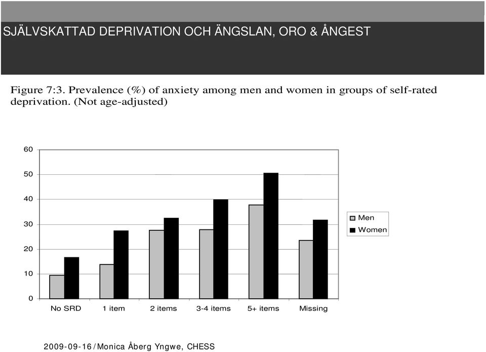 of self-rated deprivation.
