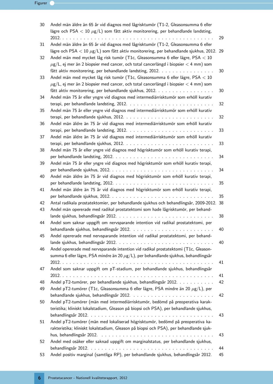 2 32 Andel män med mycket låg risk tumör (T1c, Gleasonsumma eller lägre, PSA < µg/l, ej mer än 2 biopsier med cancer, och total cancerlängd i biopsier < 4 mm) som fått aktiv monitorering, per