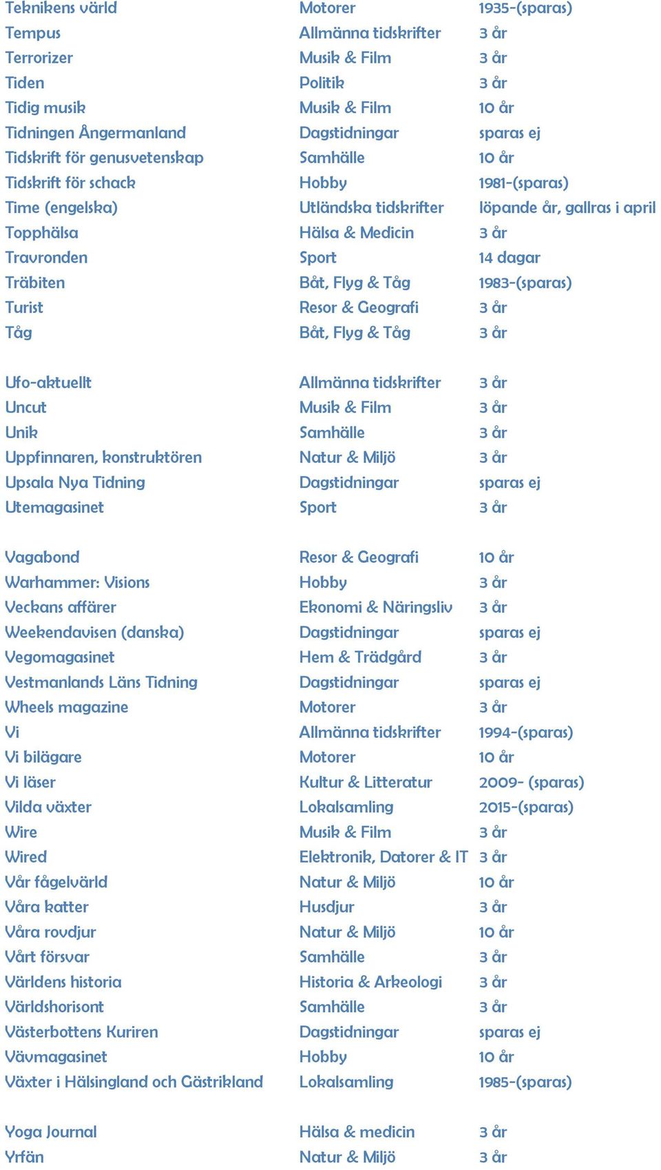 14 dagar Träbiten Båt, Flyg & Tåg 1983-(sparas) Turist Resor & Geografi 3 år Tåg Båt, Flyg & Tåg 3 år Ufo-aktuellt Allmänna tidskrifter 3 år Uncut Musik & Film 3 år Unik Samhälle 3 år Uppfinnaren,