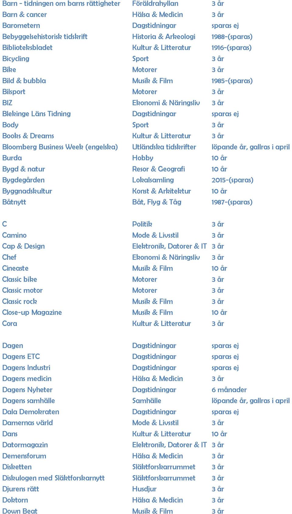 Tidning Dagstidningar sparas ej Body Sport 3 år Books & Dreams Kultur & Litteratur 3 år Bloomberg Business Week (engelska) Utländska tidskrifter löpande år, gallras i april Burda Hobby 10 år Bygd &