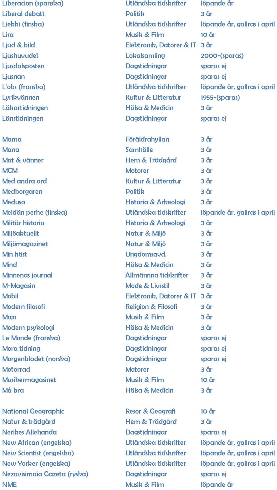 1955-(sparas) Läkartidningen Hälsa & Medicin 3 år Länstidningen Dagstidningar sparas ej Mama Föräldrahyllan 3 år Mana Samhälle 3 år Mat & vänner Hem & Trädgård 3 år MCM Motorer 3 år Med andra ord