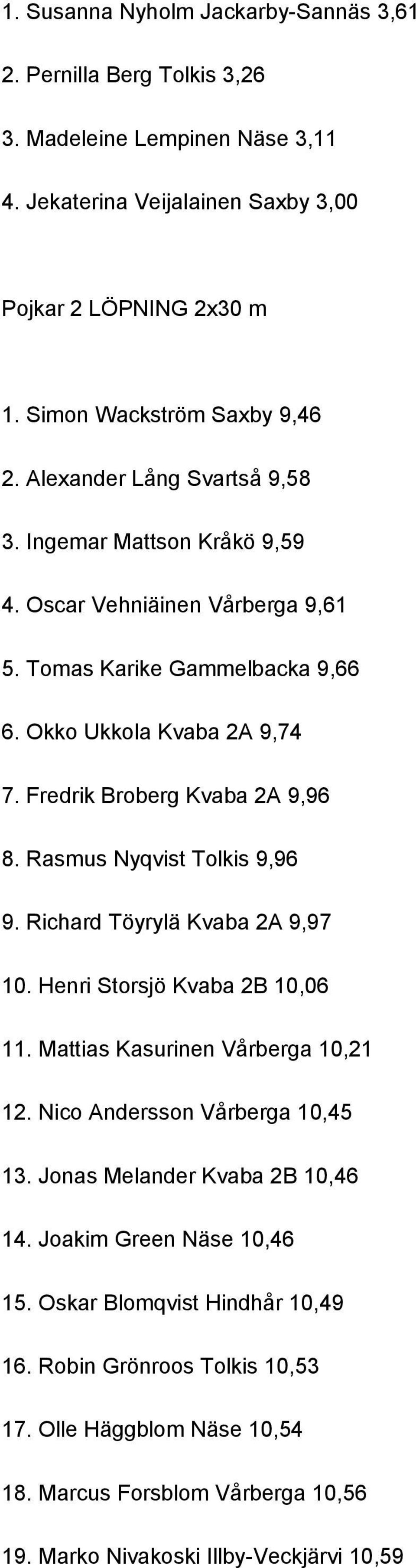 Rasmus Nyqvist Tolkis 9,96 9. Richard Töyrylä Kvaba 2A 9,97 10. Henri Storsjö Kvaba 2B 10,06 11. Mattias Kasurinen Vårberga 10,21 12. Nico Andersson Vårberga 10,45 13.
