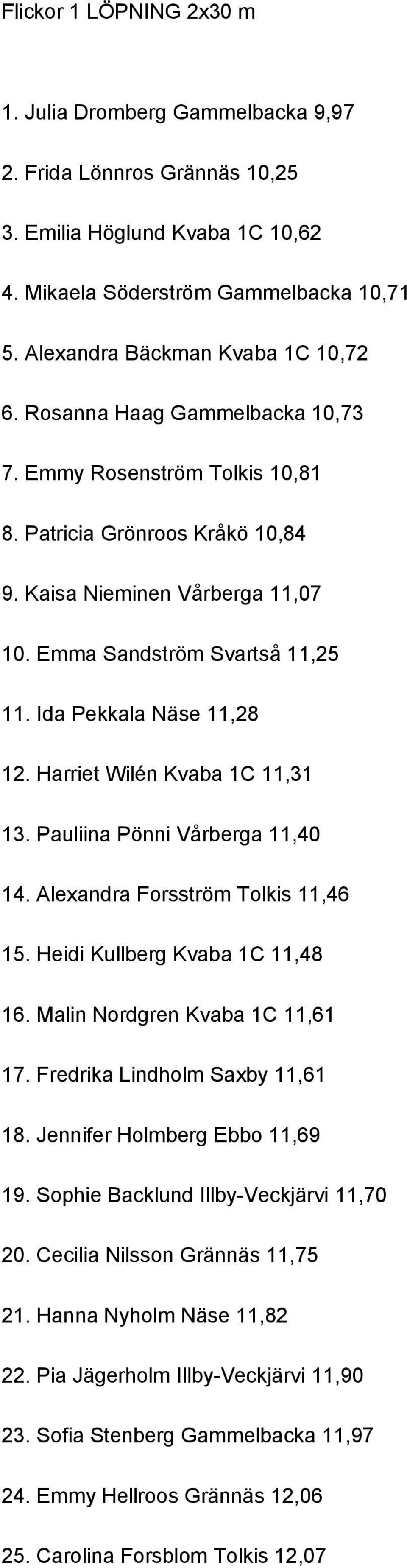 Emma Sandström Svartså 11,25 11. Ida Pekkala Näse 11,28 12. Harriet Wilén Kvaba 1C 11,31 13. Pauliina Pönni Vårberga 11,40 14. Alexandra Forsström Tolkis 11,46 15. Heidi Kullberg Kvaba 1C 11,48 16.