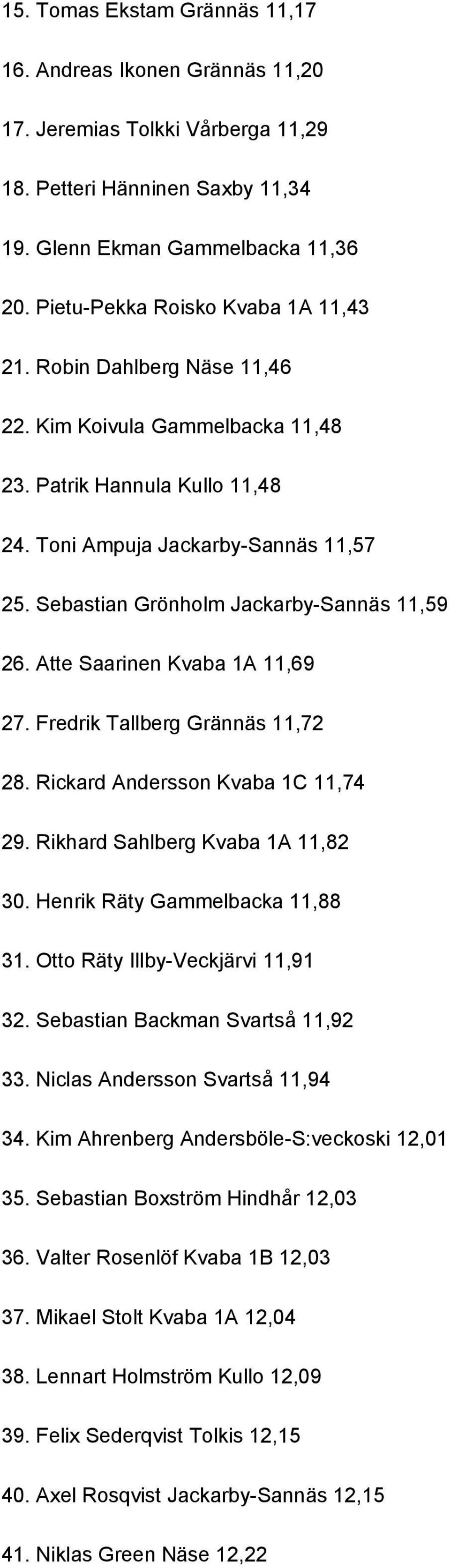 Sebastian Grönholm Jackarby-Sannäs 11,59 26. Atte Saarinen Kvaba 1A 11,69 27. Fredrik Tallberg Grännäs 11,72 28. Rickard Andersson Kvaba 1C 11,74 29. Rikhard Sahlberg Kvaba 1A 11,82 30.