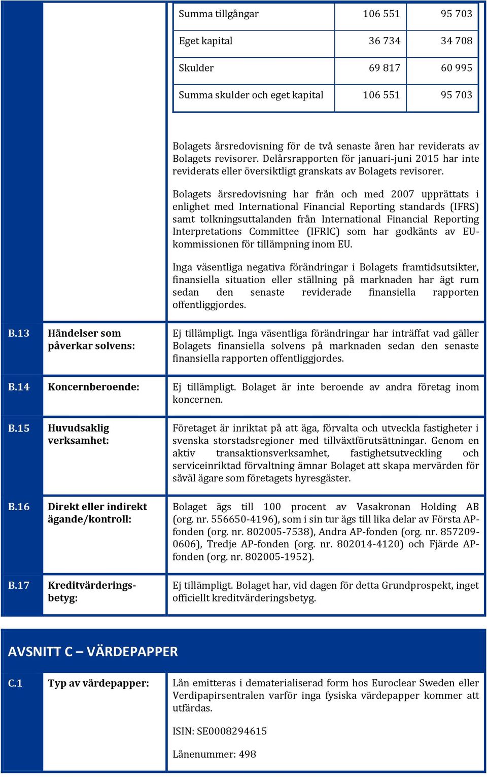 Bolagets årsredovisning har från och med 2007 upprättats i enlighet med International Financial Reporting standards (IFRS) samt tolkningsuttalanden från International Financial Reporting